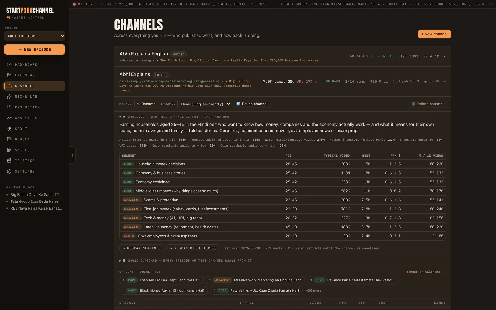 Audience model for a channel